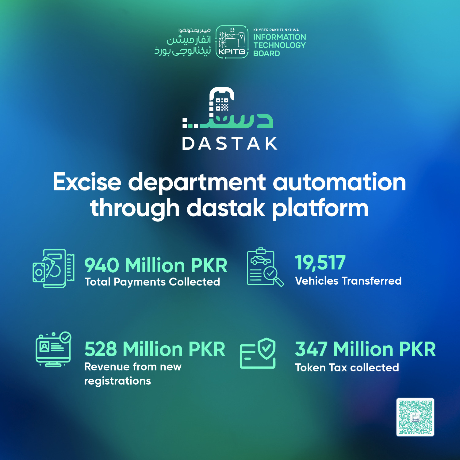 KP Excise Department opts for an Electronic Billing System 